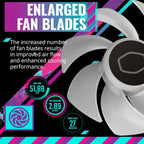 Cooler Master RR-S4KK-20PA-R1 Hyper 212 Halo CPU Cooler