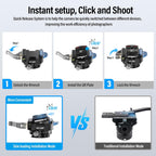 Sirui QC-55P 55mm Quick Release Plate Panoramic Head