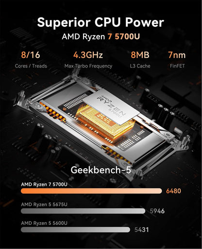 AOC 5700U Ryzen 7 Mini PC 4K Triple Display
