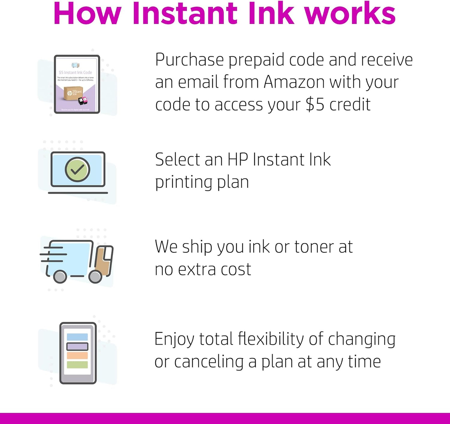 HP Instant Ink $5 Prepaid Code for Ink & Toner