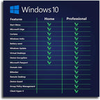 Microsoft FQC-08929 Windows 10 Pro 64-bit OEM DVD