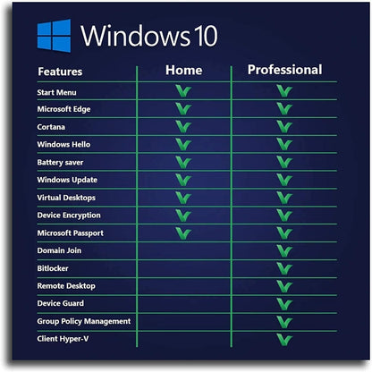 Microsoft FQC-08929 Windows 10 Pro 64-bit OEM DVD