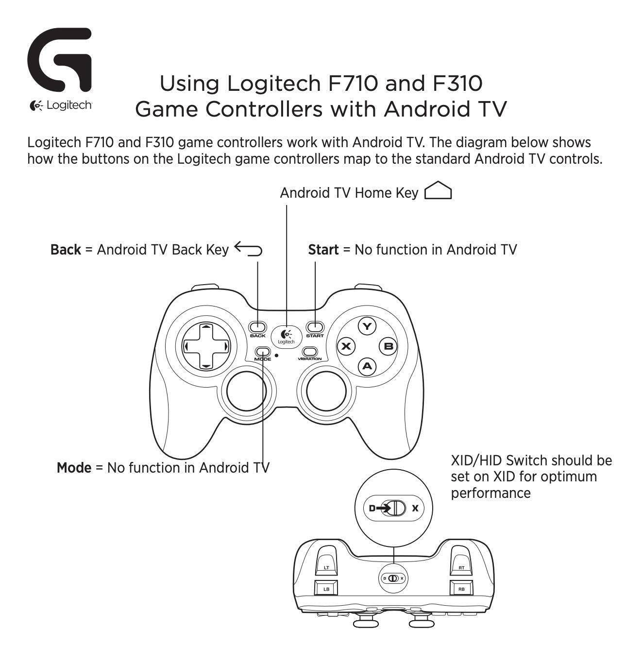 Logitech 940-000110 G F310 Wired PC Gamepad Controller