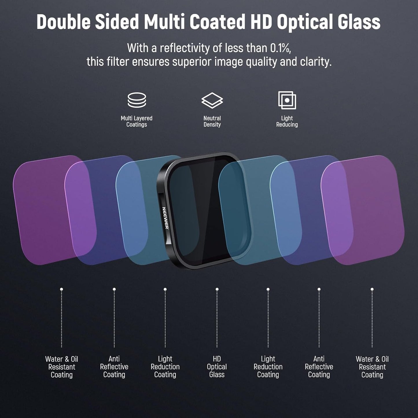 NEEWER 10103921 ND & CPL Filter Set for Insta360 Ace Pro