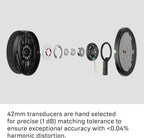Sennheiser 700240 HD 660S2 Audiophile Headphones