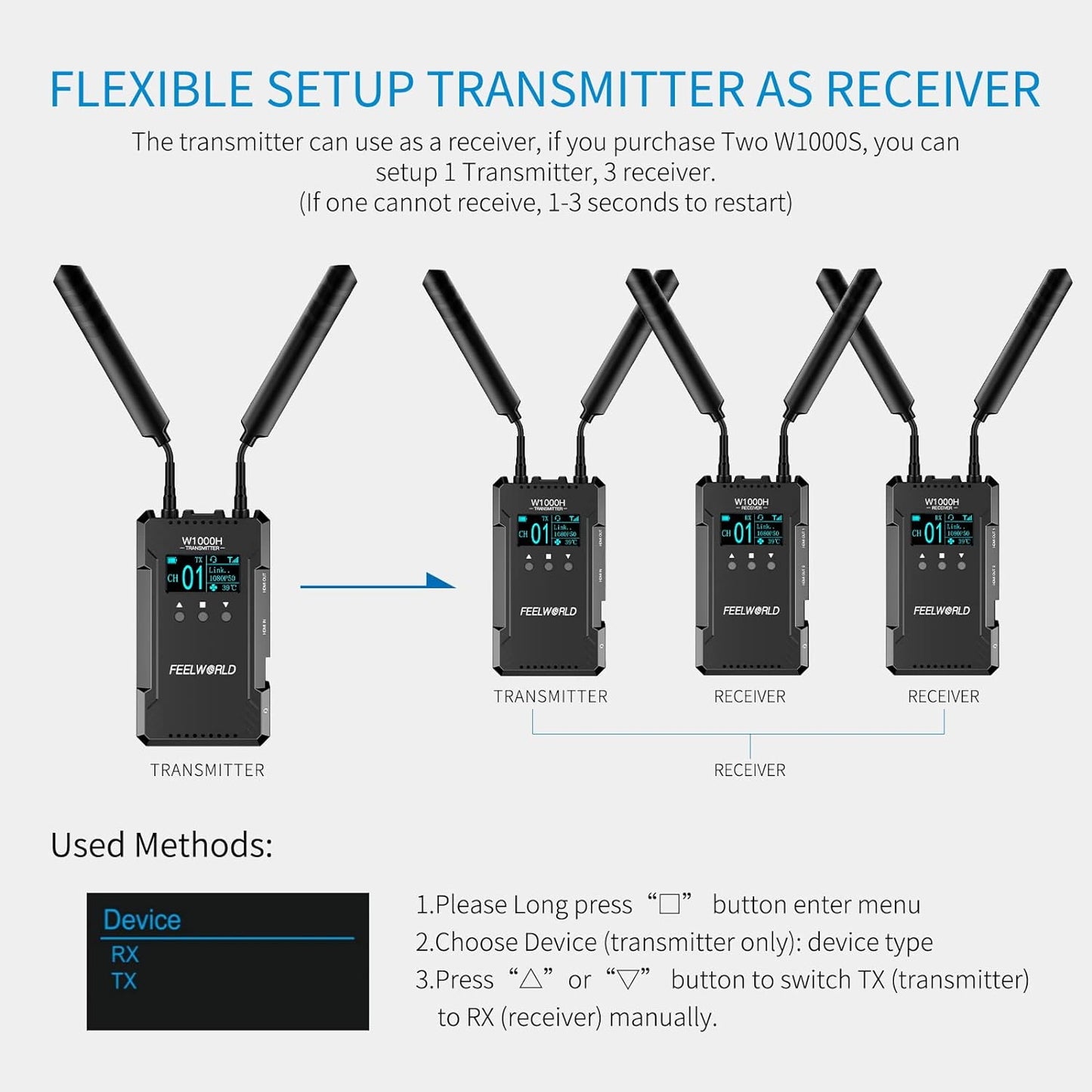 FEELWORLD W1000H HDMI Wireless Video Transmission System