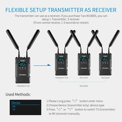 FEELWORLD W1000H HDMI Wireless Video Transmission System
