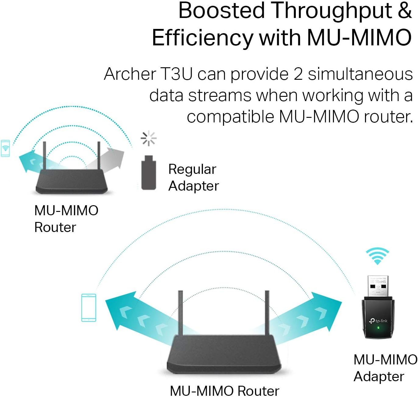 TP-Link Archer T3U AC1300 MU-MIMO USB WiFi Adapter