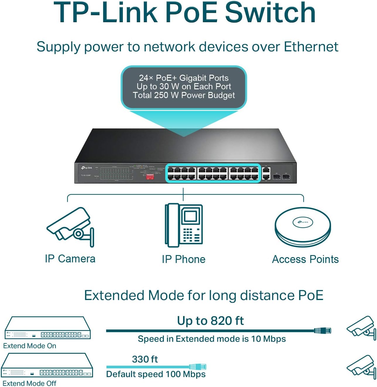 TP-Link TL-SL1226P 24-Port PoE+ Gigabit Ethernet Switch