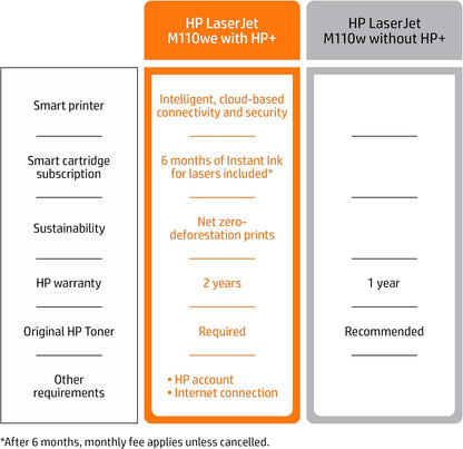 HP M110we LaserJet Wireless Printer HP+