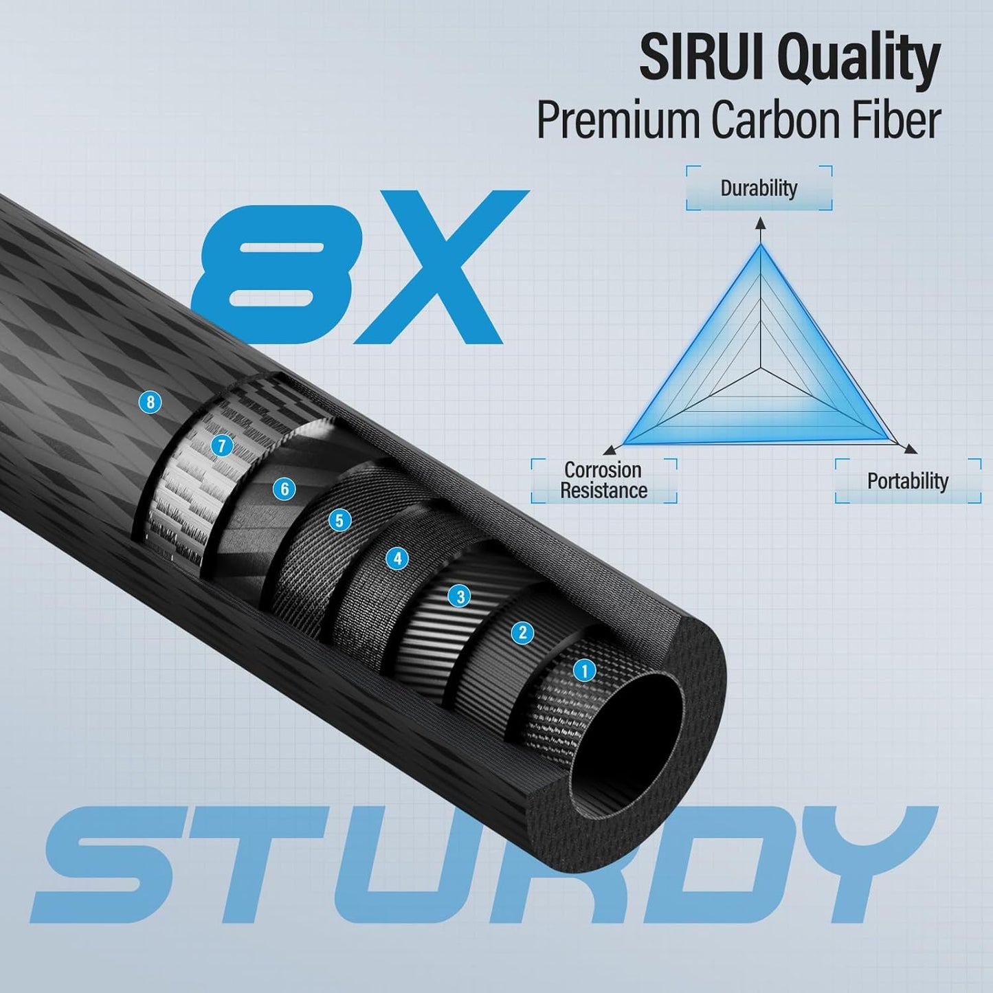 Sirui Traveler 7C Carbon Fiber Tripod with Ball Head
