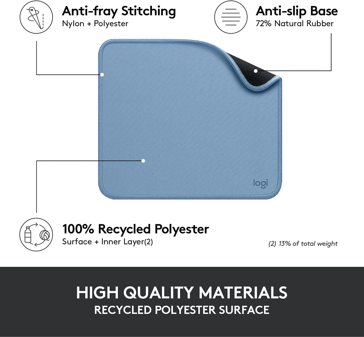 Logitech 956-000038 Studio Series Blue Grey Mousepad