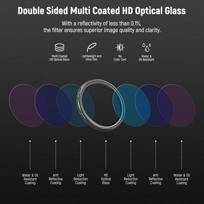 NEEWER 10102817 37mm CPL Dash Cam Filter