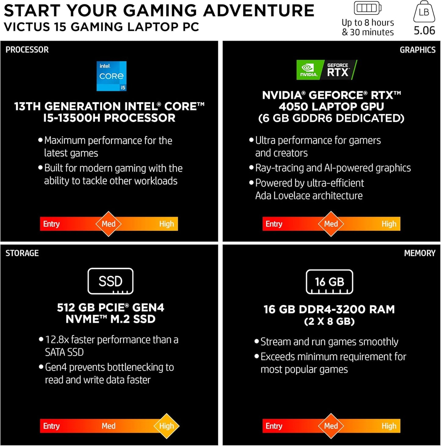 HP 15-fa1010nr Victus 15 Gaming Laptop, i5-13500H, RTX 4050, 144Hz FHD