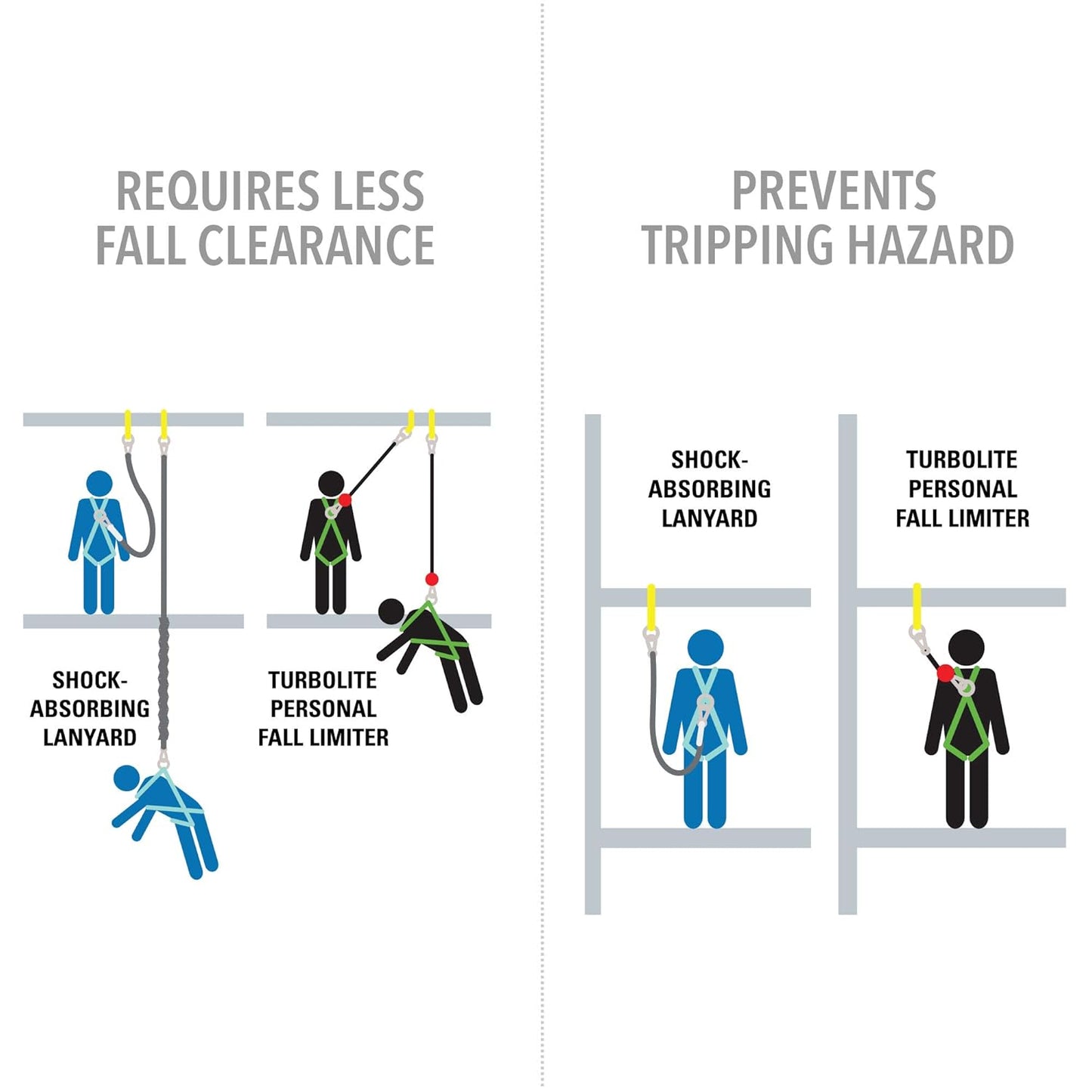 Miller MFL-1-Z7/6FT TurboLite 6ft Fall Limiter