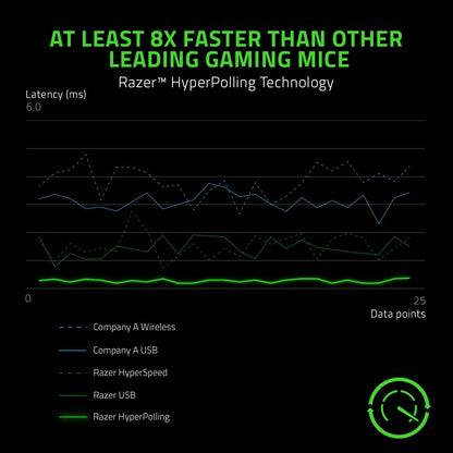 Razer Viper 8KHz Ultralight Wired Gaming Mouse