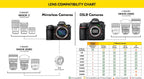 Nikon 20085 NIKKOR Z DX 50-250mm VR Lens - Telephoto Zoom