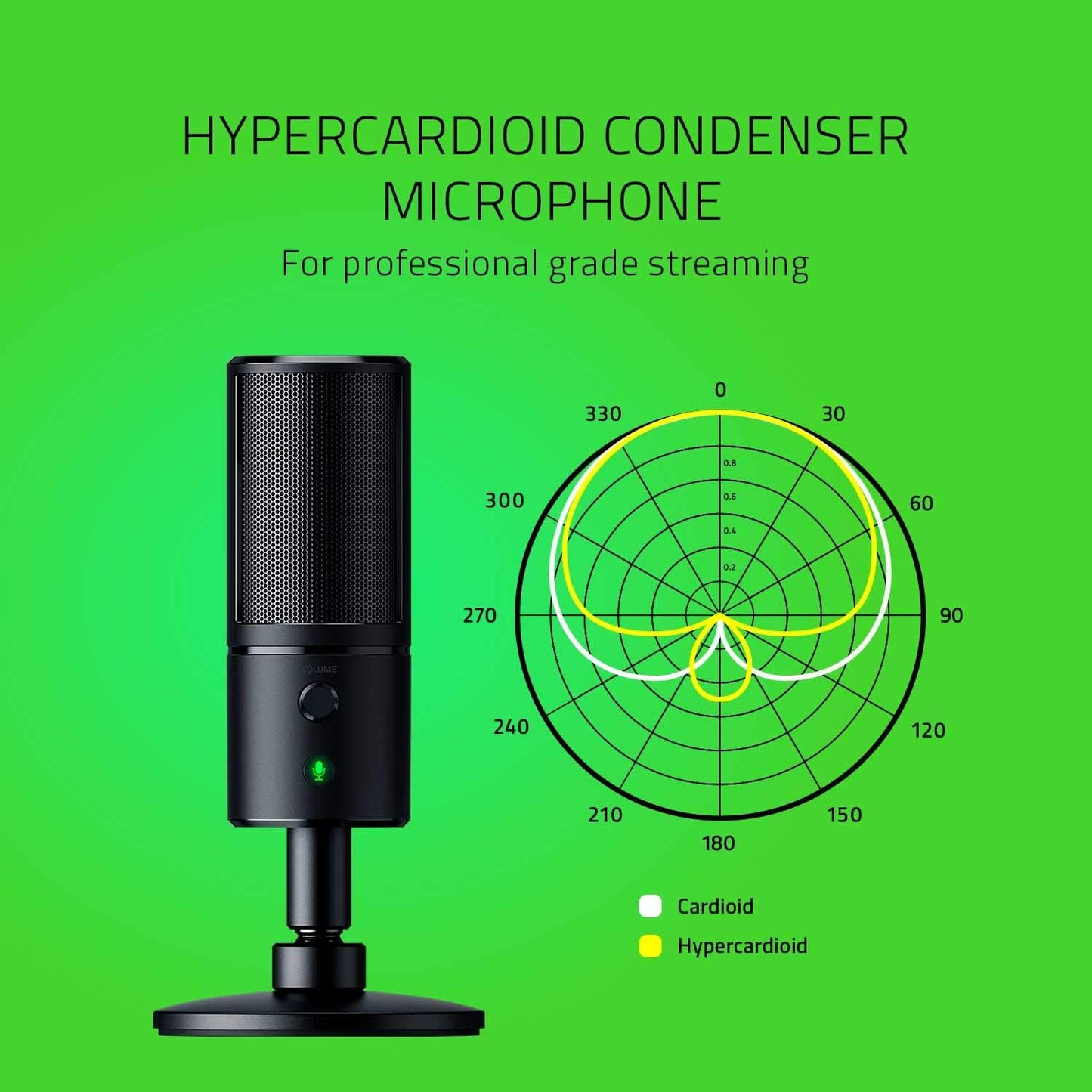 Razer RZ19-03060100-R3U1 Seiren Emote Streaming Microphone Emoticon Display
