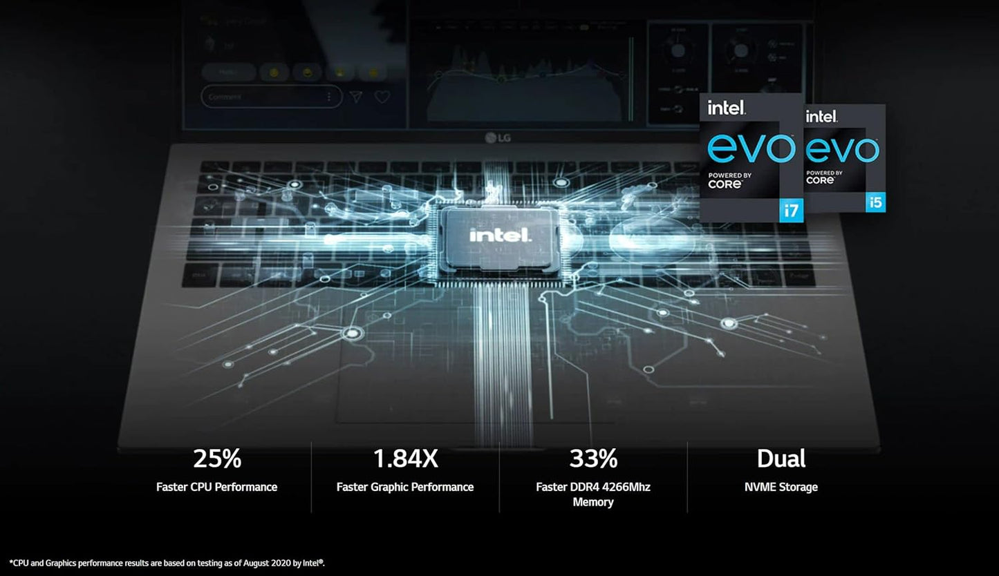 LG gram Ultra-Lightweight 16" 2-in-1 Touchscreen Laptop