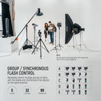 Neewer 10101984 QPRO-S TTL - Wireless Flash Trigger for Sony