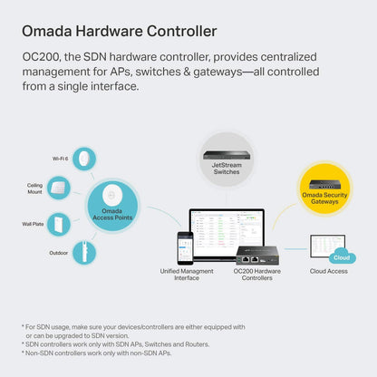 TP-Link OC200 Omada Cloud Hardware Controller