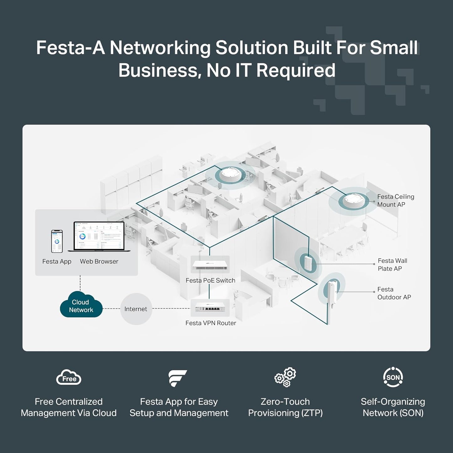 TP-Link Festa F65 AX3000 WiFi 6 Wireless Access Point
