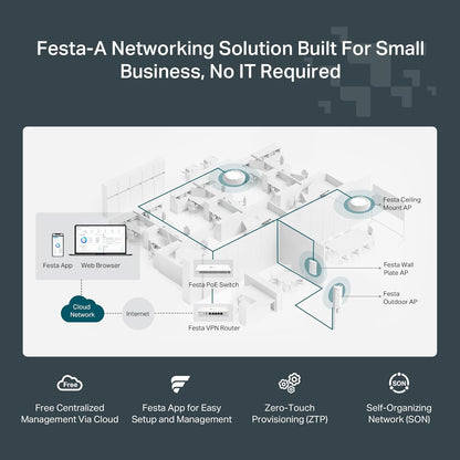 TP-Link Festa F65 AX3000 WiFi 6 Wireless Access Point