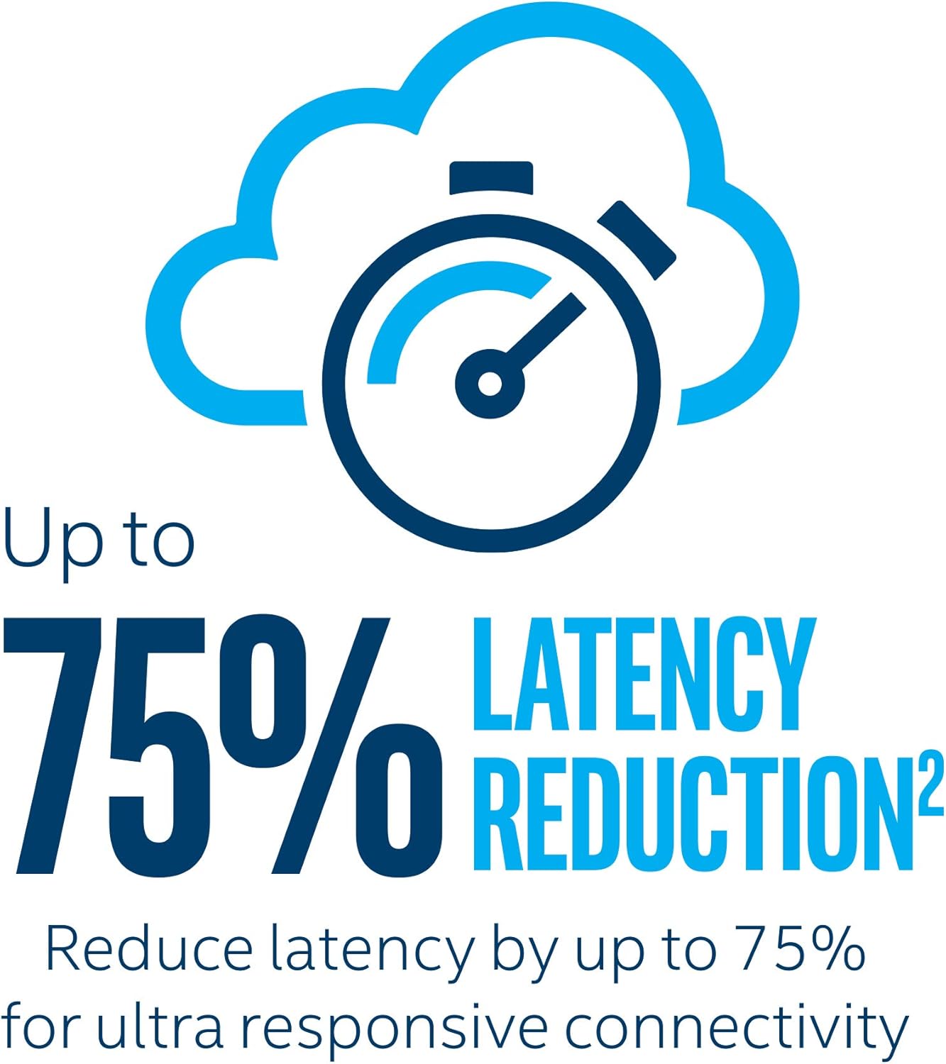 Intel AX200 WiFi 6 Bluetooth 5.2 Laptop Adapter