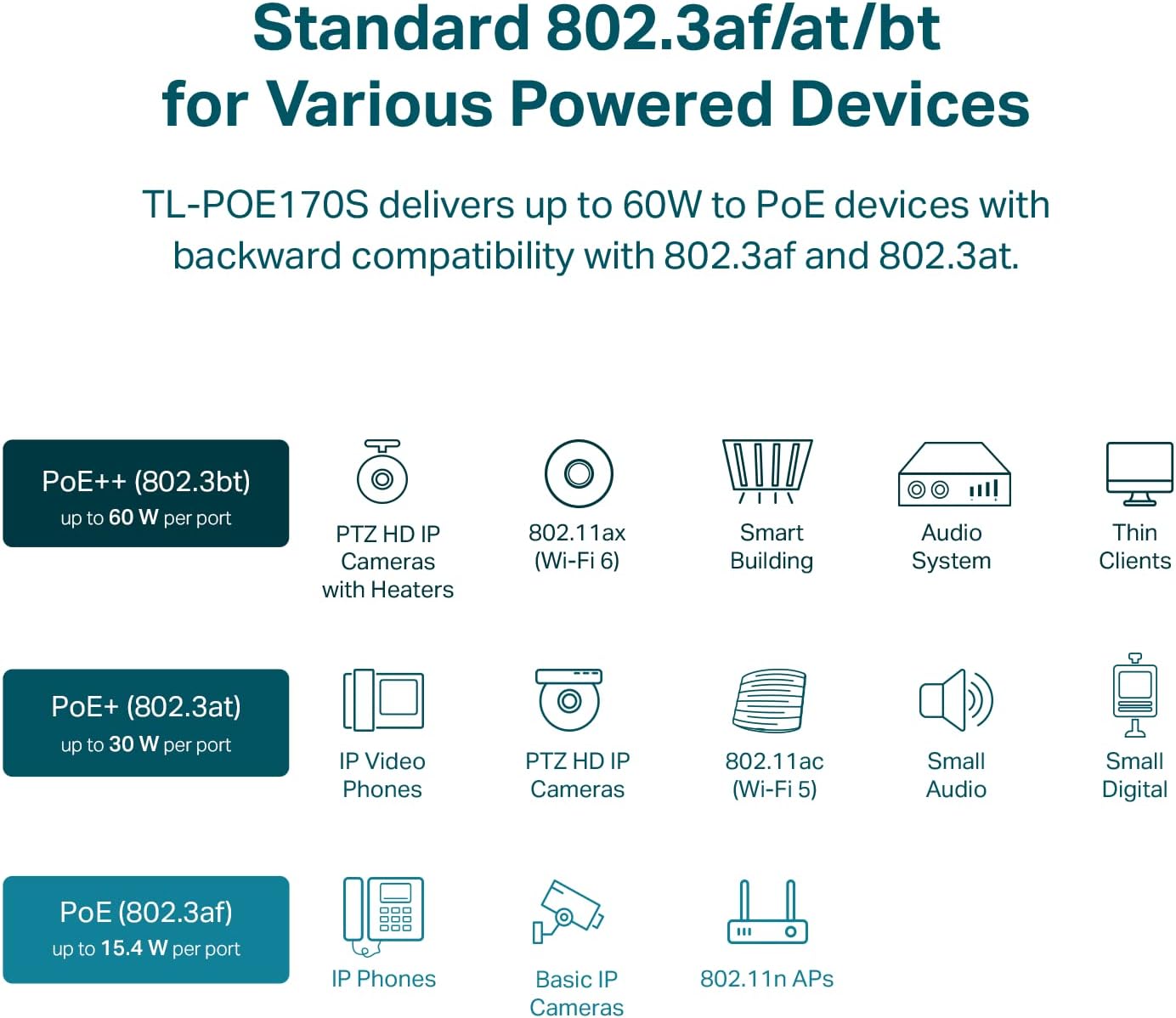 TP-Link TL-PoE170S Gigabit PoE++ Injector 60W