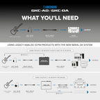 Roland GKC-AD GK Converter Analog to Serial