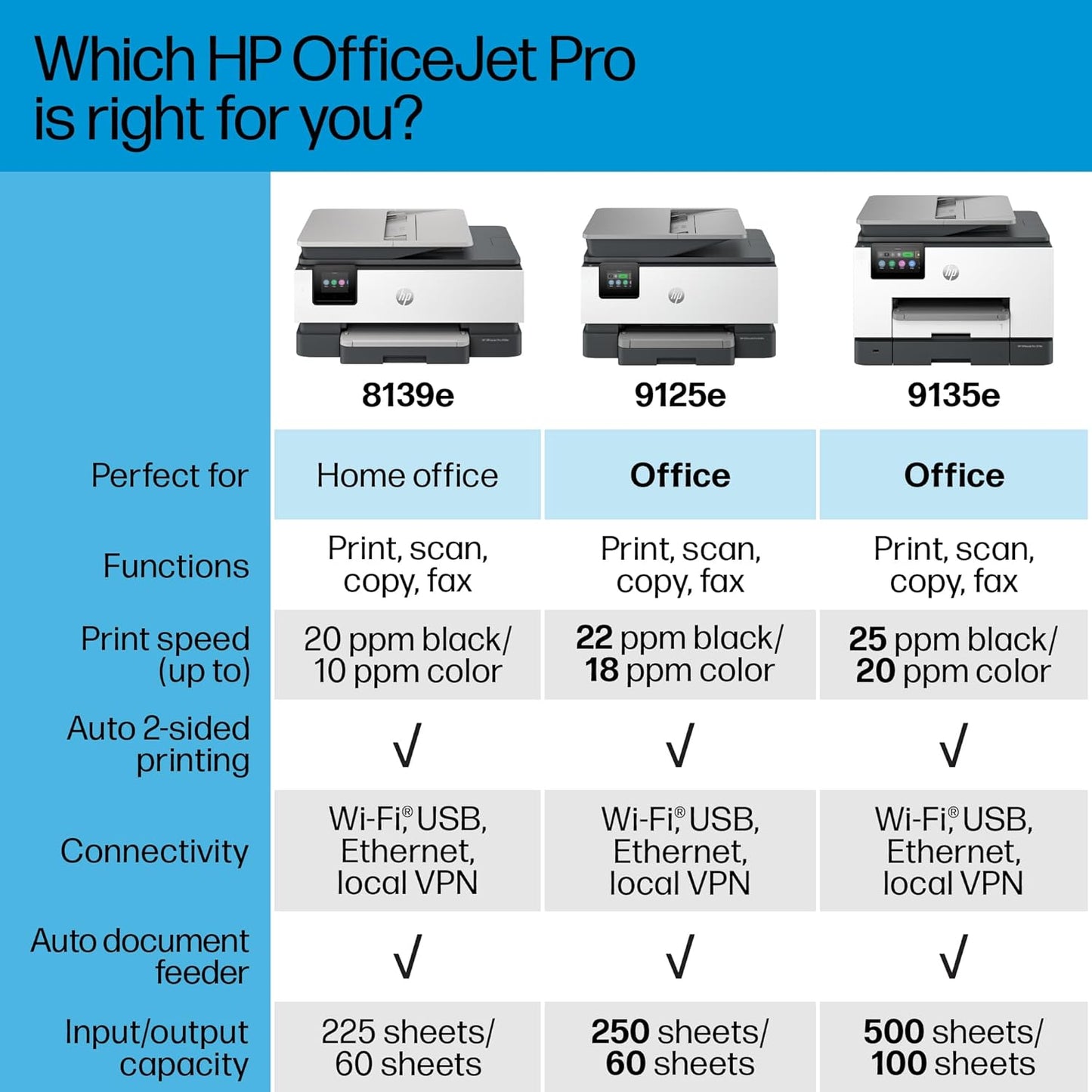 HP 403X0A#B1H OfficeJet Pro 9125e All-in-One Printer