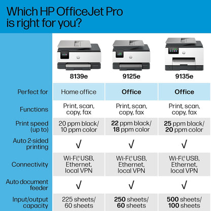 HP 403X0A#B1H OfficeJet Pro 9125e All-in-One Printer