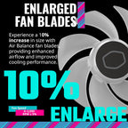 Cooler Master MFL-B2DN-213P2-R2 MasterFan MF120 Halo² ARGB Fan