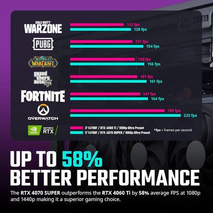 Cooler Master AYG-M2M7-N7314 NR2 Pro Mini ITX Gaming PC