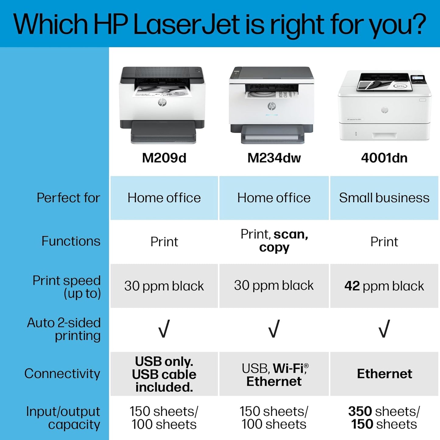 HP 8J9L0F#BGJ LaserJet M209d Duplex Laser Printer
