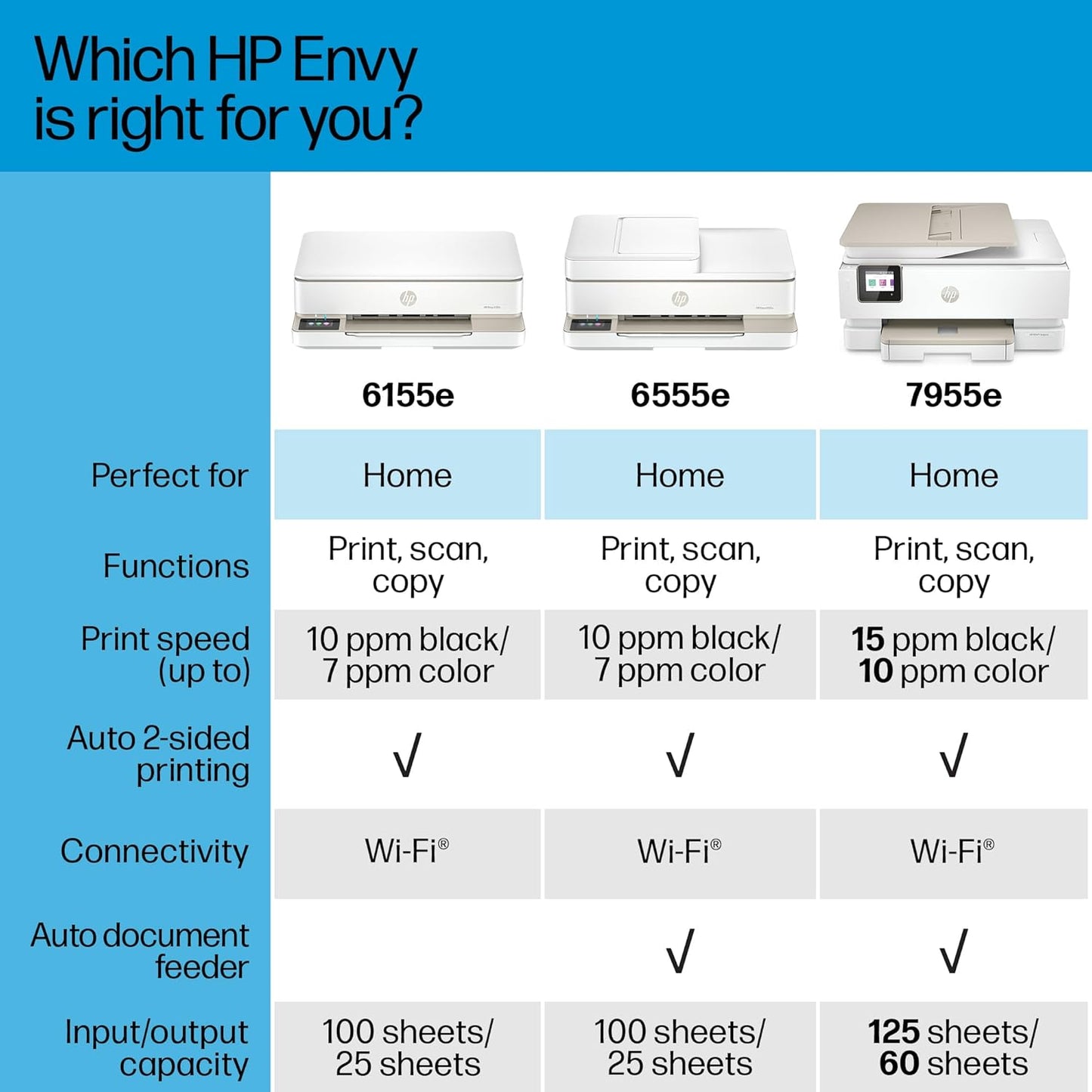 HP 714L5A Envy 6155e Wireless All-in-One Color Inkjet Printer