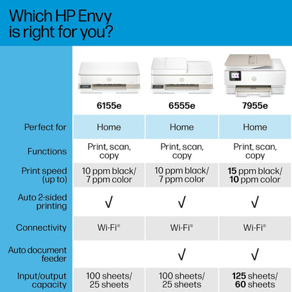 HP 714L5A Envy 6155e Wireless All-in-One Color Inkjet Printer