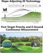 Nikon COOLSHOT 20 GII Golf Laser Rangefinder Bundle