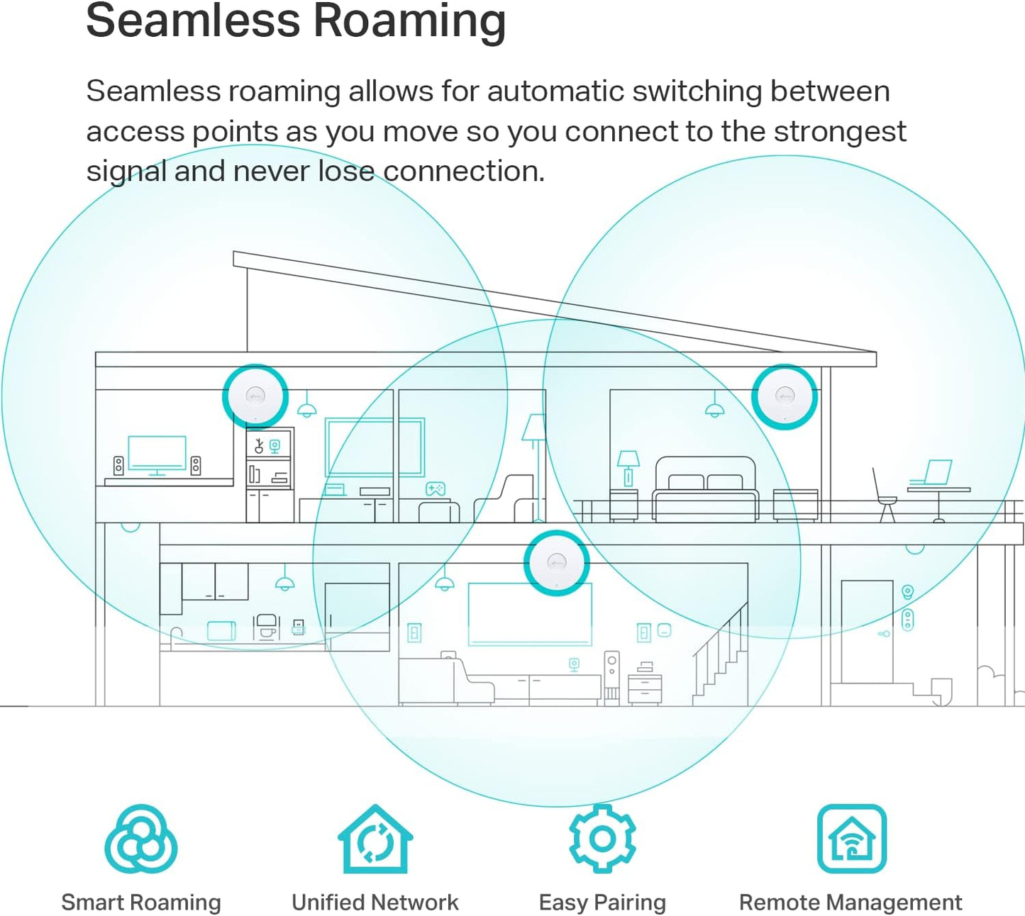 TP-Link EAP610 V2 AX1800 Wireless Business Access Point