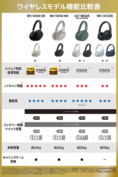 Sony WH-CH720N WC Noise Canceling Wireless Headphones - White