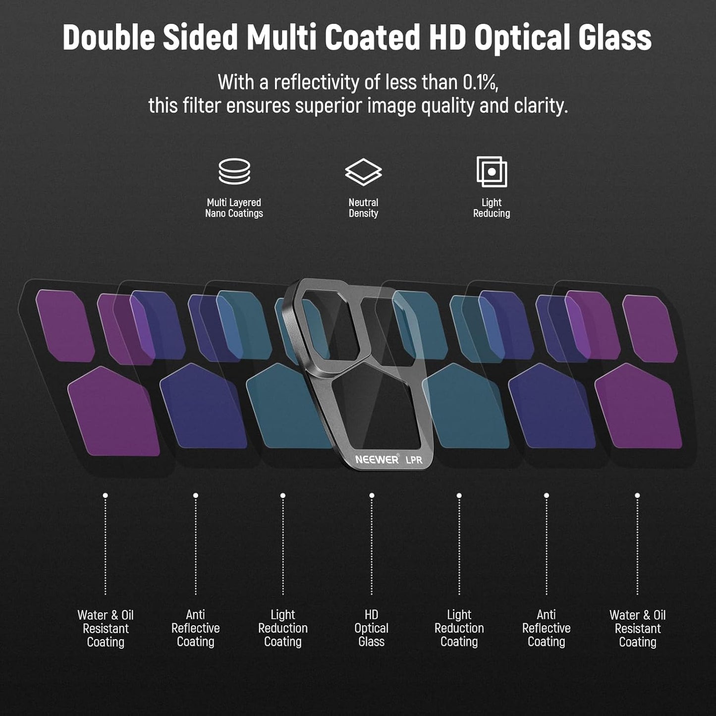 Neewer 10102444 Mavic 3 Pro ND Filter Set (ND16/32/64/PL)
