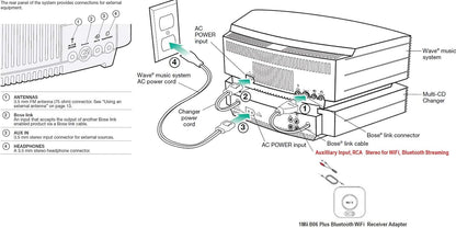 Bose Wave Music System: Multi-CD Changer, Alexa Ready, Renewed