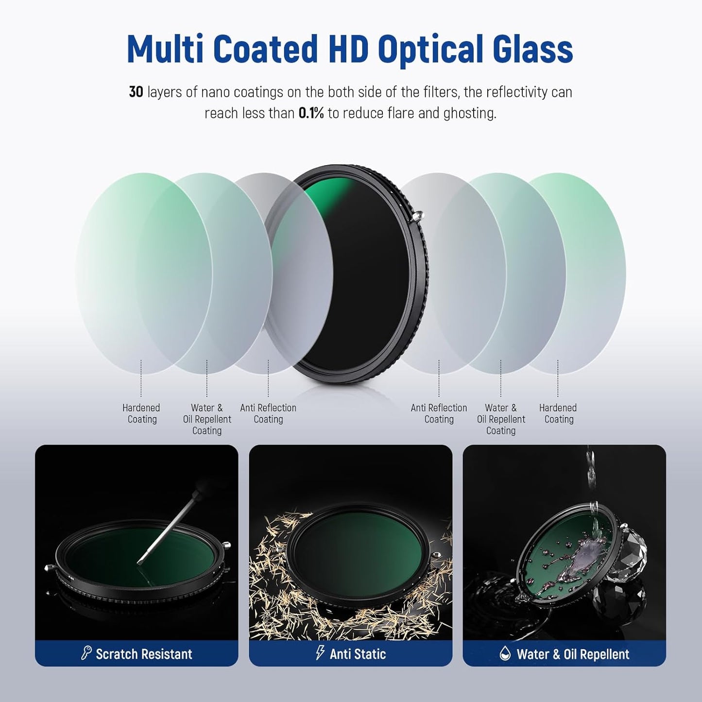 Neewer NW SERIES S 49mm Variable ND2-ND32 & CPL Filter