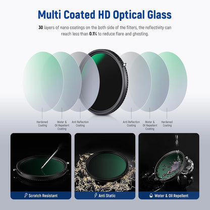 Neewer NW SERIES S 49mm Variable ND2-ND32 & CPL Filter