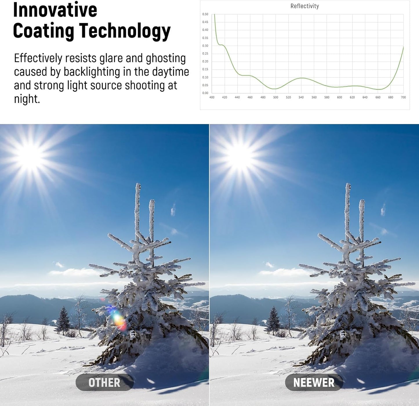 Neewer NW SERIES S 77mm UV Lens Protection Filter