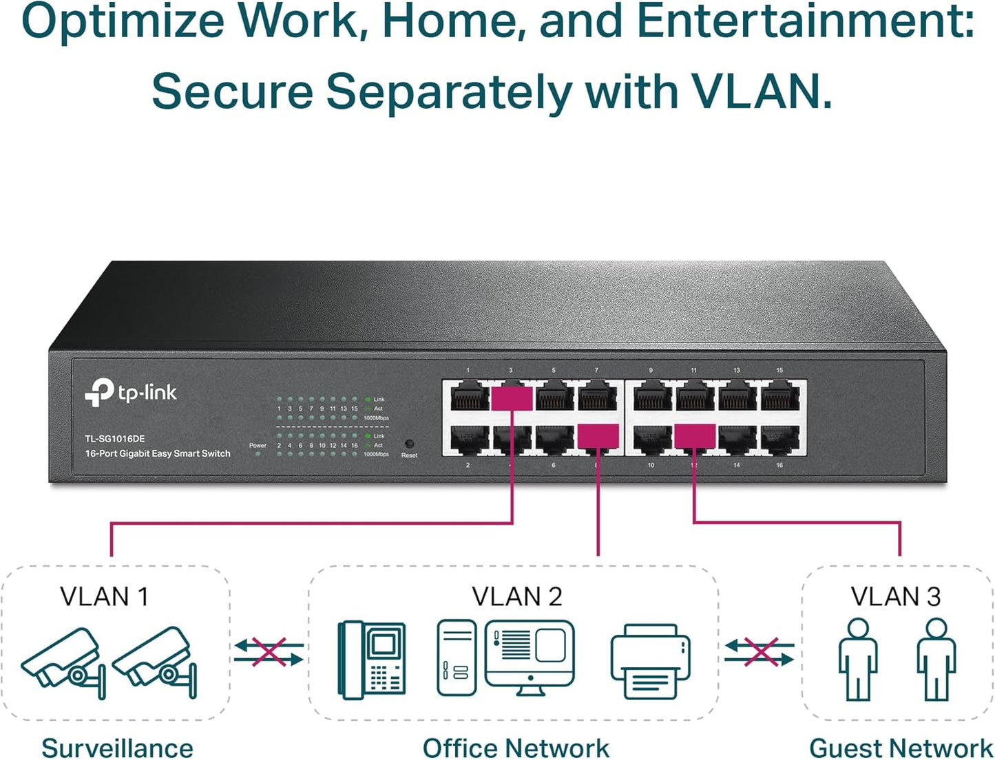 TP-Link TL-SG1016DE 16-Port Gigabit Easy Smart Switch