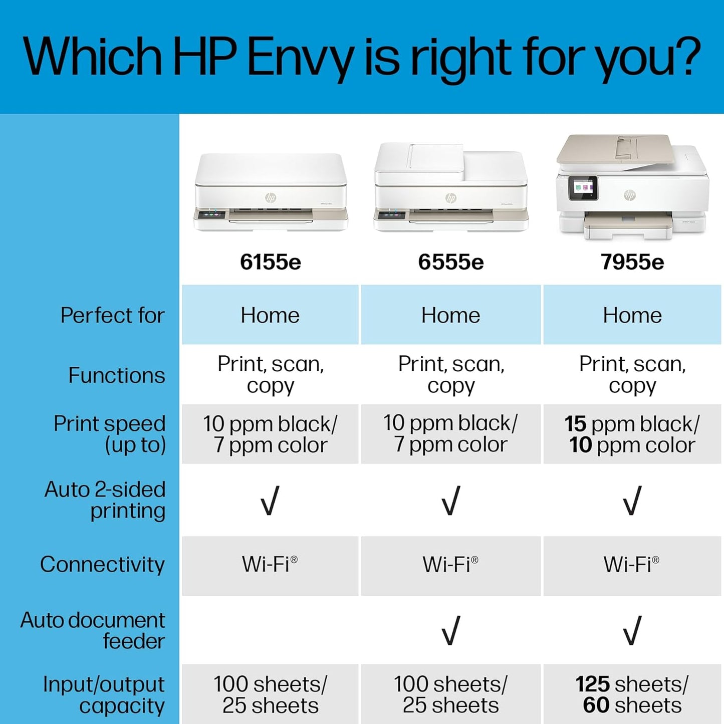 HP 714N5A#B1H Envy 6555e Wireless All-in-One Printer