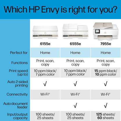 HP 714N5A#B1H Envy 6555e Wireless All-in-One Printer