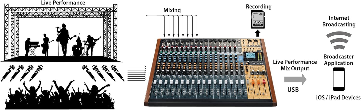 Tascam Model24 24-Track Multi-Track Live Mixer/Recorder