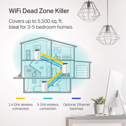 TP-Link Deco S4(3-Pack) Mesh WiFi System Renewed
